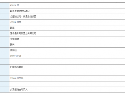 莒县国有土地C2020-22地块成交，成交价格达2.53亿元