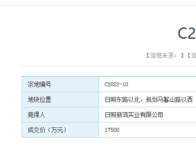 莒县土地拍卖3.037亿元，由日照新鸿实业有限公司竞得