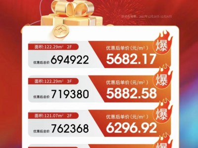 莒县翰悦学府年底冲刺，五套特价房！交1万送10万全屋44样家装礼包！